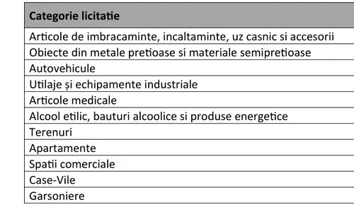 licitatții foto ANAF png
