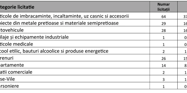 licitatții foto ANAF png