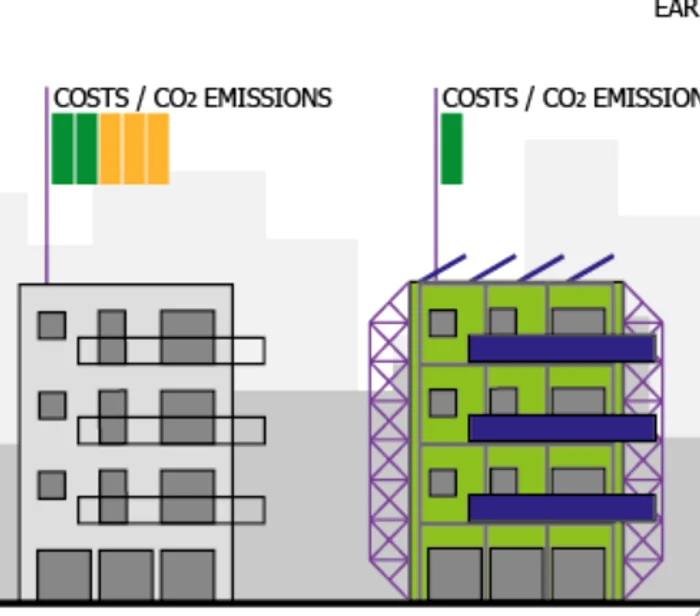 Foto esafe-buildings.eu