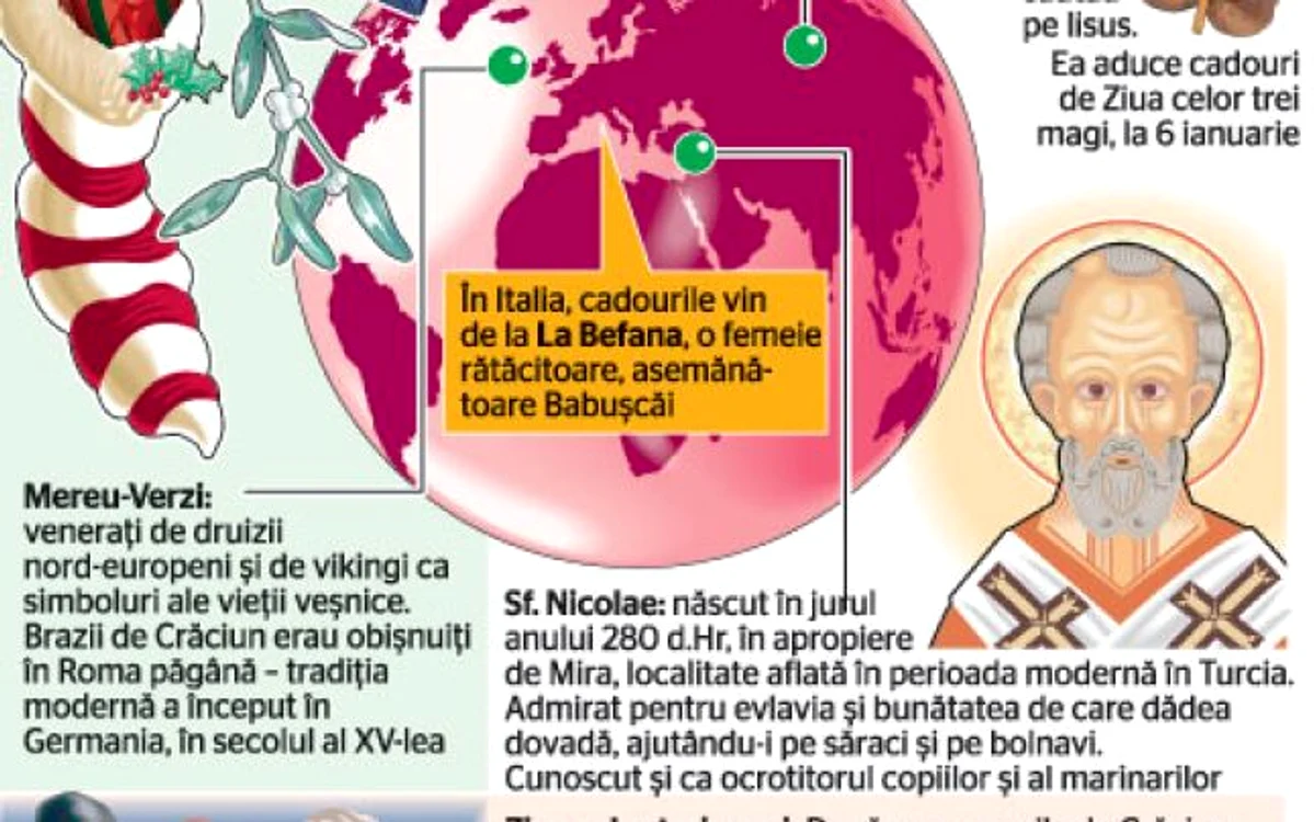 Info