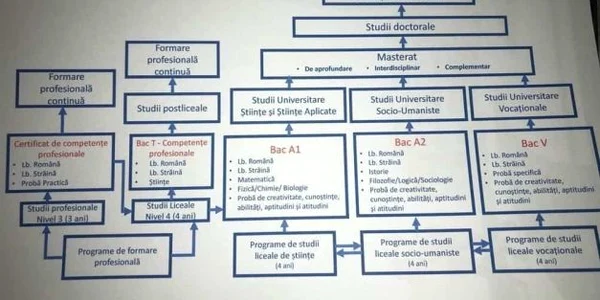 Bacalaureat