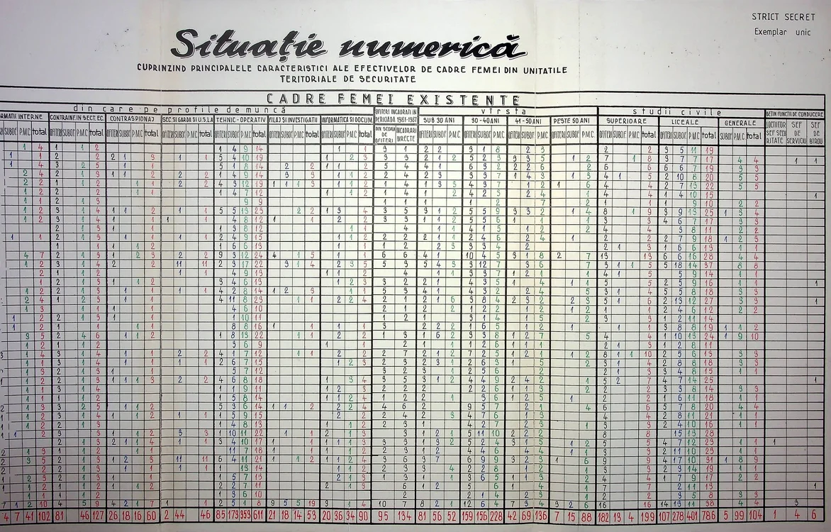 femei securitate tabel 03 CNSAS jpg