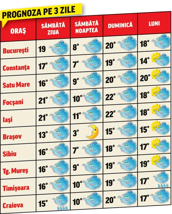 
    Click! îţi spune cum va fi vremea în minivacanţa de 1 Mai  