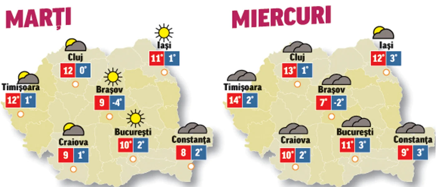 Prognoza meteo pentru următoarele două zile anunță că vremea se va mai încălzi
