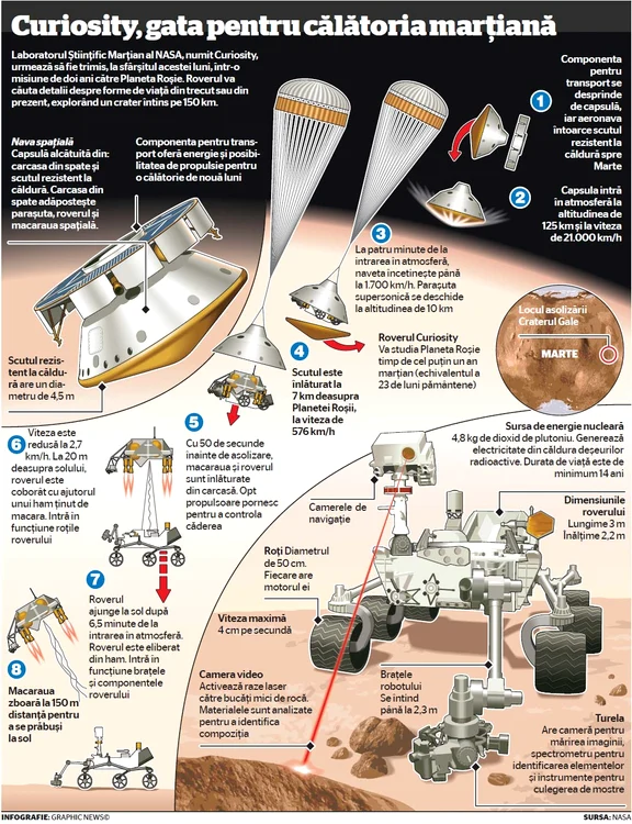 infografie