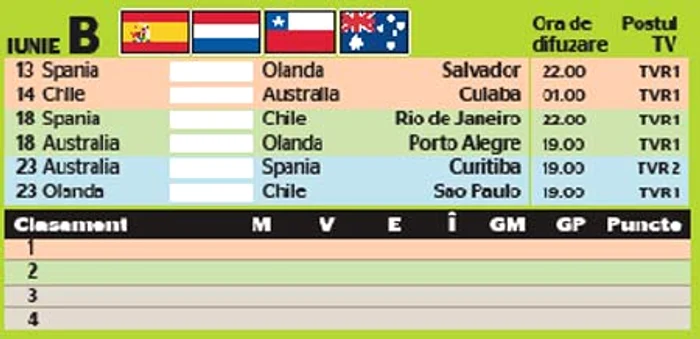 Brazilienii vor să demonstreze pe teren că sunt favoriţii principali la titlul mondial (FOTO: Reuters)