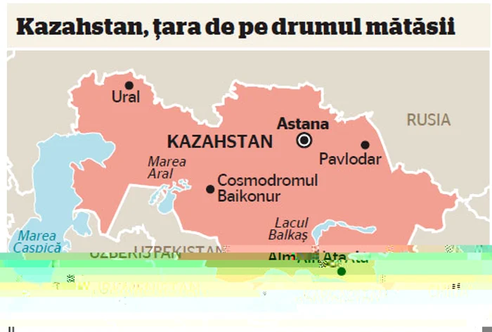 Kazahstan