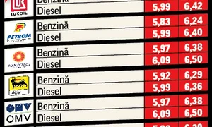 Iată diferenţa de preţ la combustibil jpeg