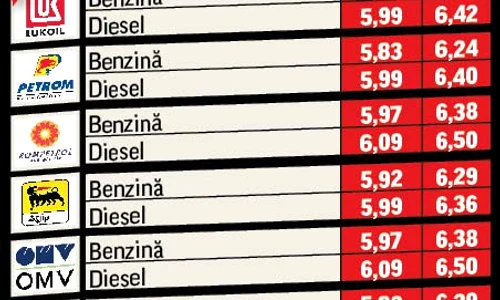 Iată diferenţa de preţ la combustibil jpeg