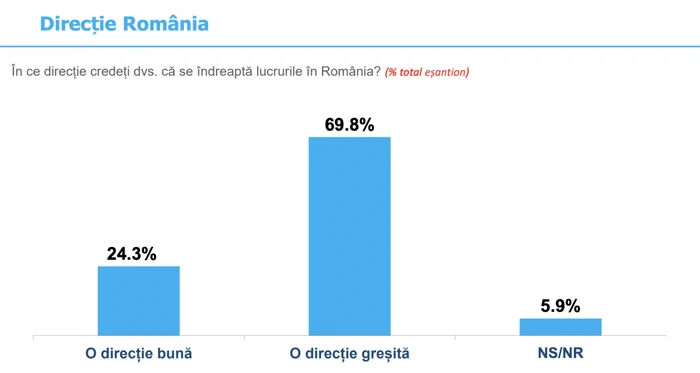 Sondaj INSCOP