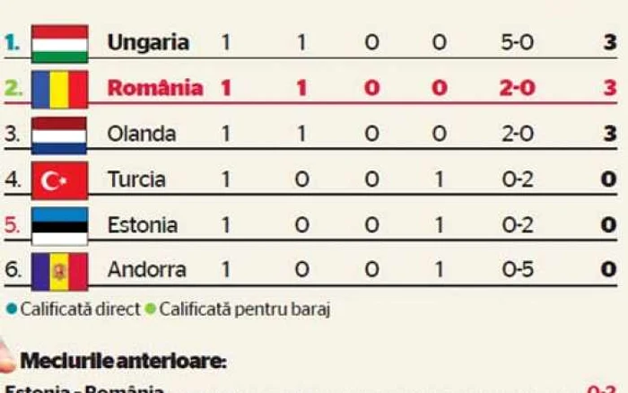 info sport