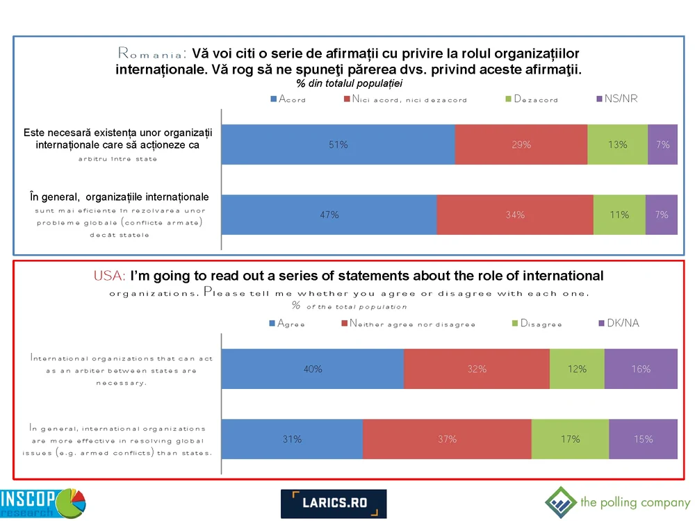 Comparative Report Romania   SUA tpc Page 17 jpg jpeg