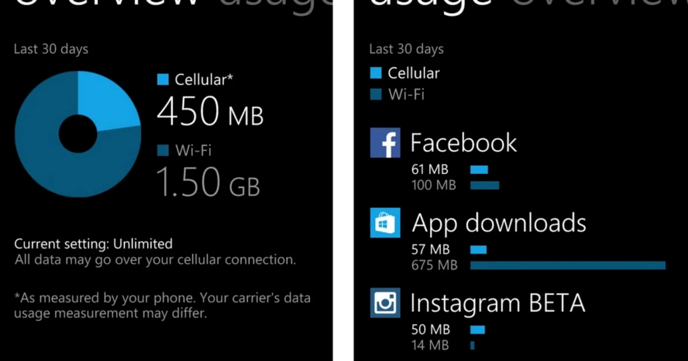 consum baterie si internet pe windows phone