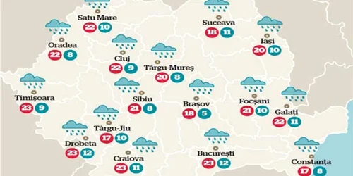 Temperaturile vineri