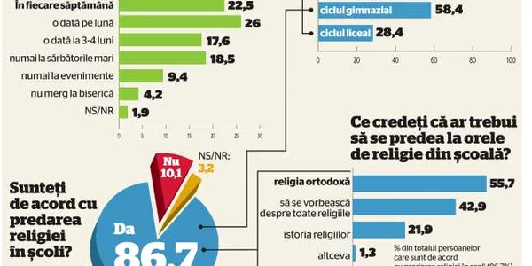 infografie religie inscop