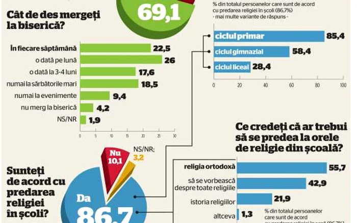 infografie religie inscop