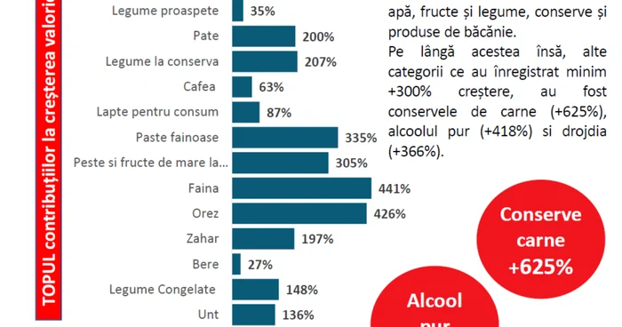 stocuri grafic cumparaturi covid prima saptamana dupa instituirea situatiei de urgenta