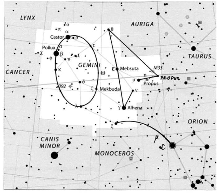 Fig. 8. Reprezentarea hieroglifelor nr. 4 și nr. 5 în constelația Gemenii. 