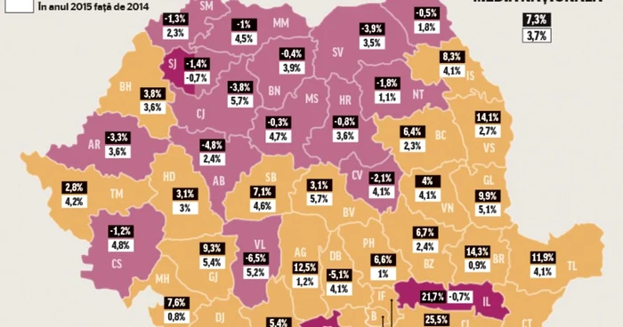 economia judet cu judet