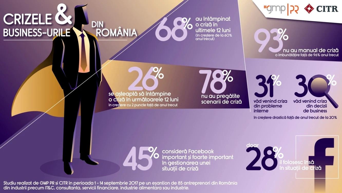 infografic criza antreprenor