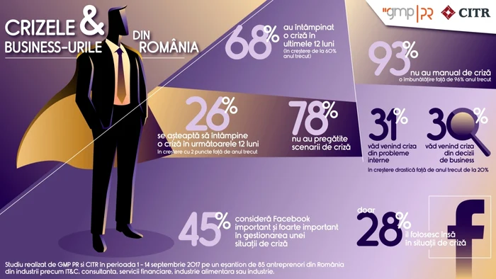 infografic criza antreprenor