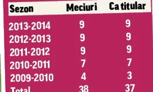 Tănase trece prin cea  mai slabă perioadă de când  s a transferat la Steaua (Fotografii: Răzvan Păsărică) jpeg
