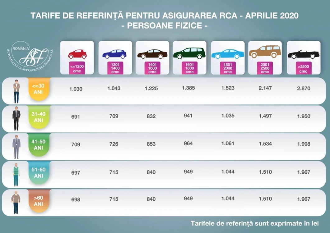 rca persoane fizice aprilie 2020 asf