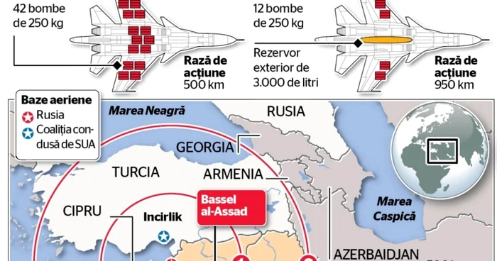 de ce Rusia ajuta Siria