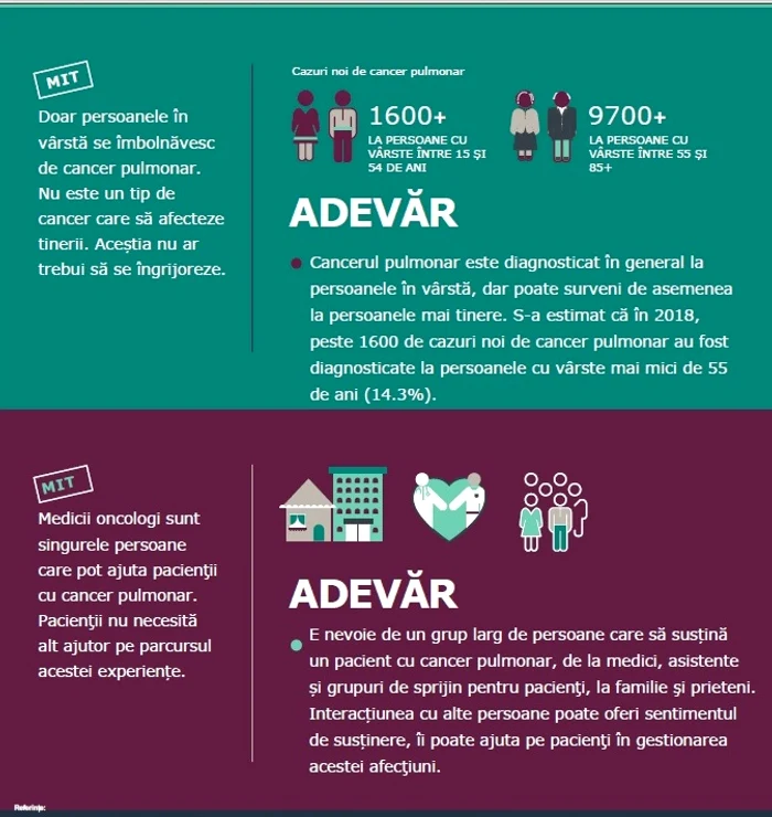 Mituri despre cancerul pulmonar