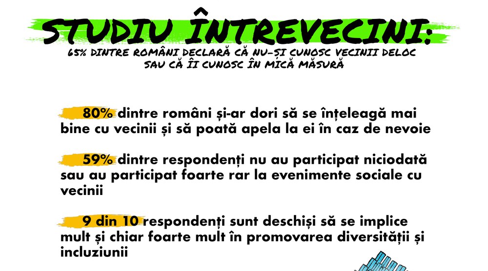 De ce refuză românii care locuiesc la oraș să-și cunoască vecinii. Psiholog: „Tinerii nu suportă invadarea spațiului personal”