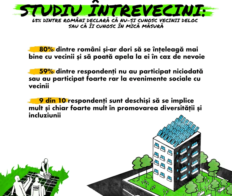 6 din 10 români nu-și cunosc deloc vecinii de bloc - Foto ONG ÎntreVecini