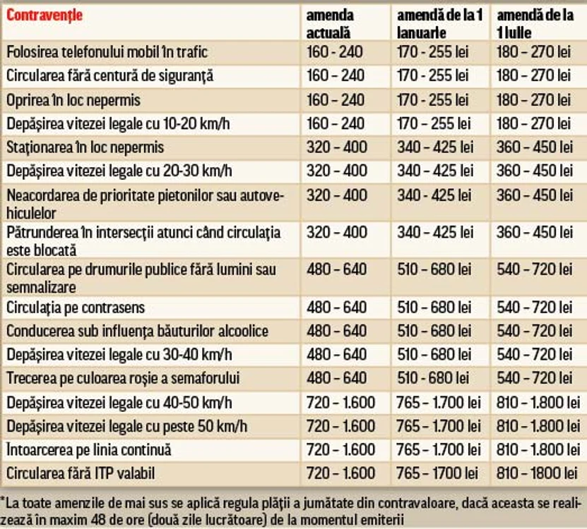 Scumpirile din 2014