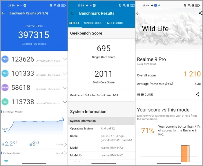 realme 9 Pro teste sintetice