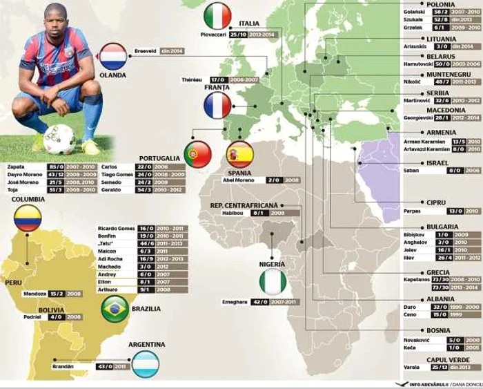 jucatori straini in romania infografie Dana Donciu