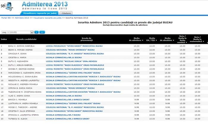 Ierarhia 2013 pentru admiterea la liceu în judeţul Buzău FOTO admitere.edu.ro