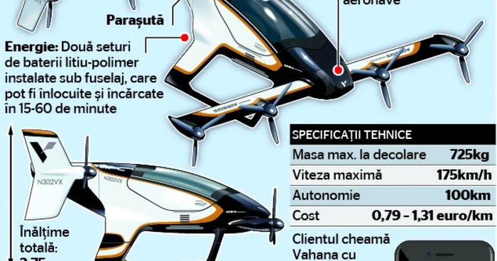 INFOGRAFIE Vahana