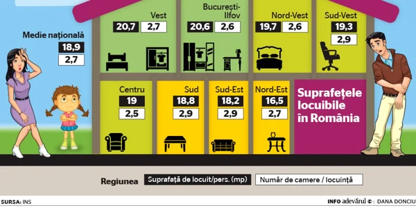 locuinte infografie