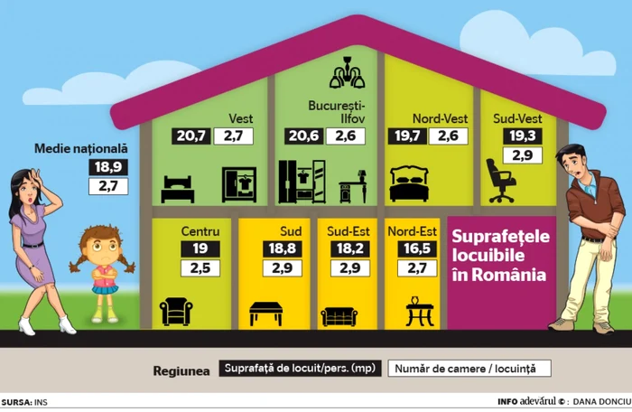 locuinte infografie