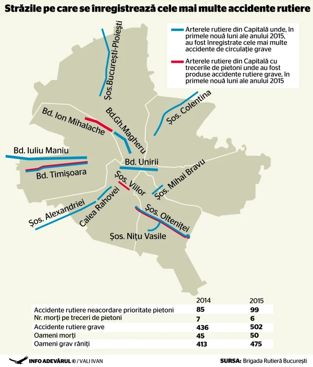 infografie accidente