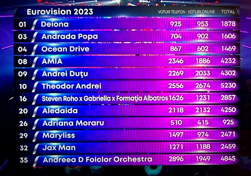 Eurovision 2023 Selectia Nationala voturi public jpg