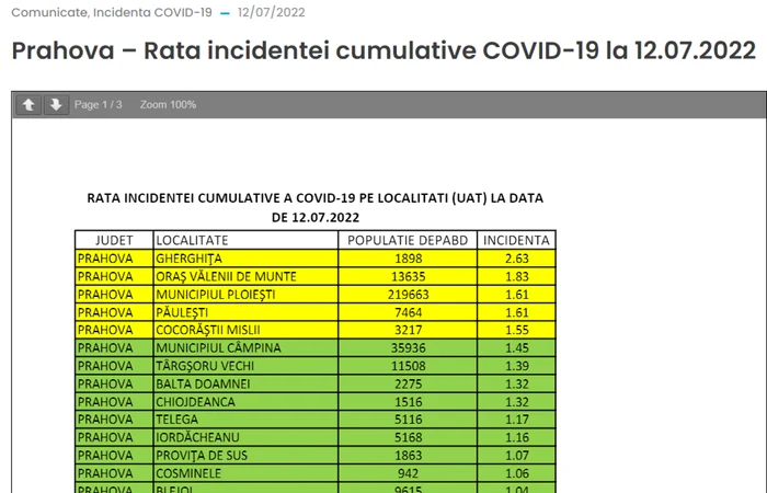 incidenta ploiesti covid iulie 2022