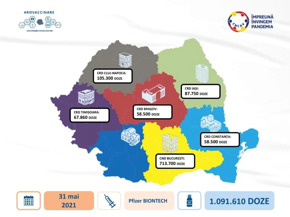 
    Peste 1.000.000 de doze de vaccin Pfizer/BioNTech sosesc luni, 31 mai, în România Sursă foto: CNCAV  