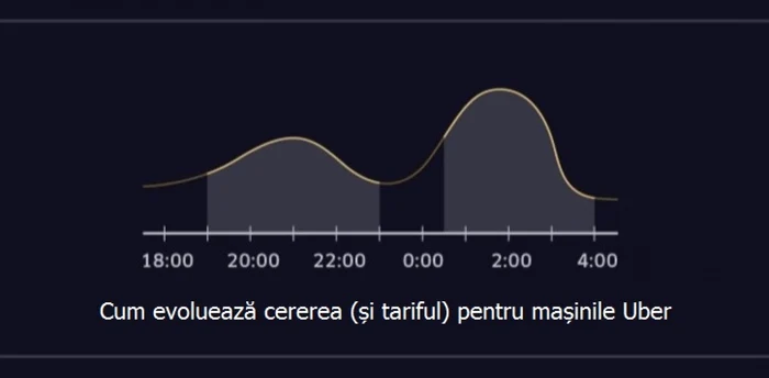 uberpx foto adevarul