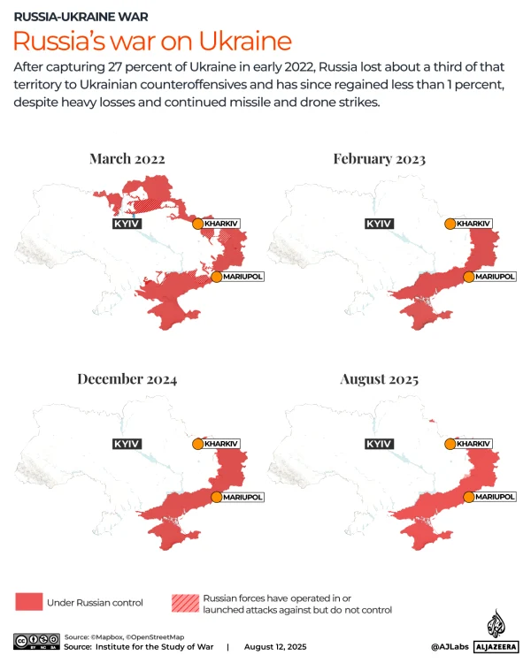 Cum a evoluat situația pe front în ultimii ani / Sursa foto: aljazeera.com