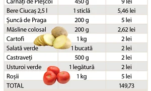 Iată preţurile din magazine! jpeg