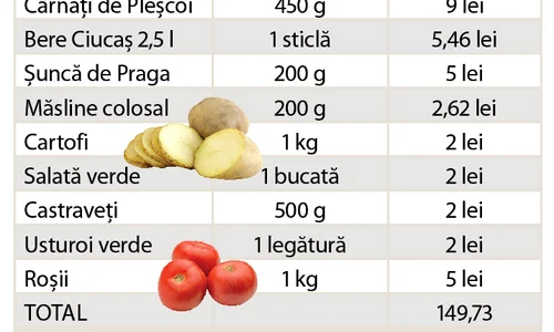 Iată preţurile din magazine! jpeg