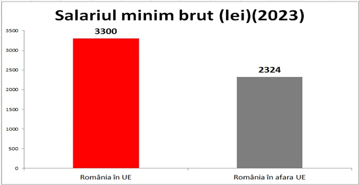 PSD arată beneficiile nete ale integrării României în UE 5 png