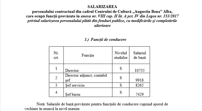 tabele salarii cj alba