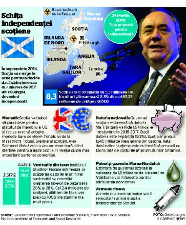 infografie scotia