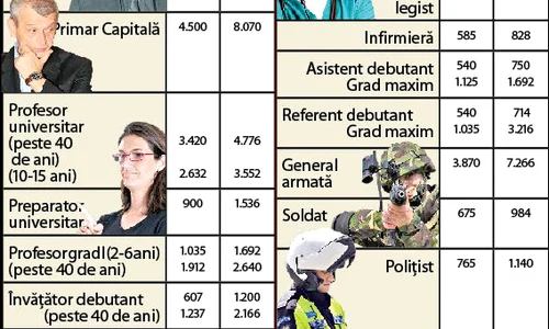 Guvernul vrea să şi asume răspunderea şi pentru Legea salarizării unitare jpeg